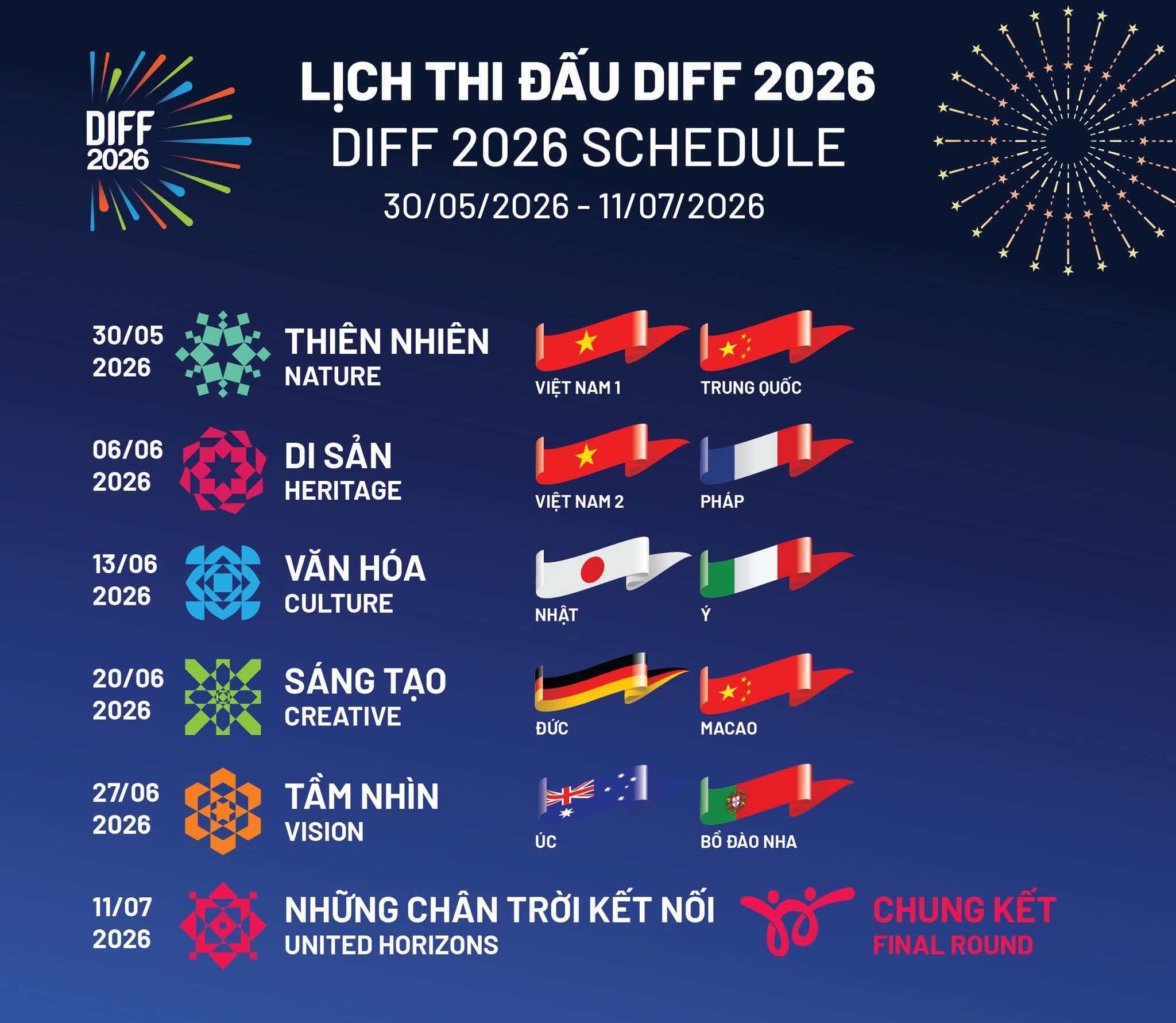 Official schedule & themes of Da Nang Fireworks Festival 2026